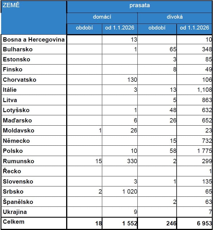2026-10-19-Přehled nákazové situace za období 25. 9. -16. 10. 2026-04.jpg